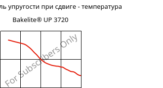 Динам. модуль упругости при сдвиге - температура , Bakelite® UP 3720, UP-X, Bakelite Synthetics