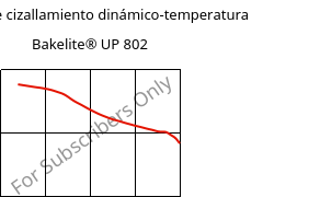 Módulo de cizallamiento dinámico-temperatura , Bakelite® UP 802, UP-(GF+X), Bakelite Synthetics