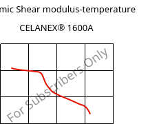 Dynamic Shear modulus-temperature , CELANEX® 1600A, PBT, Celanese