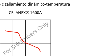 Módulo de cizallamiento dinámico-temperatura , CELANEX® 1600A, PBT, Celanese