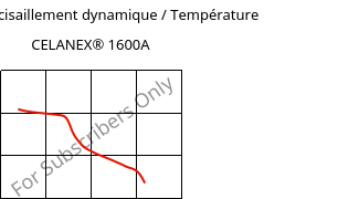 Module de cisaillement dynamique / Température , CELANEX® 1600A, PBT, Celanese