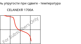 Динам. модуль упругости при сдвиге - температура , CELANEX® 1700A, PBT, Celanese