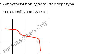 Динам. модуль упругости при сдвиге - температура , CELANEX® 2300 GV1/10, PBT-GF10, Celanese