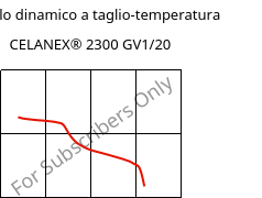 Modulo dinamico a taglio-temperatura , CELANEX® 2300 GV1/20, PBT-GF20, Celanese