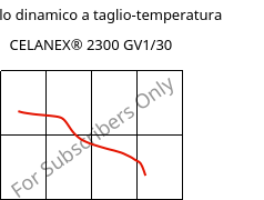 Modulo dinamico a taglio-temperatura , CELANEX® 2300 GV1/30, PBT-GF30, Celanese