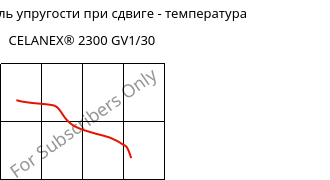 Динам. модуль упругости при сдвиге - температура , CELANEX® 2300 GV1/30, PBT-GF30, Celanese