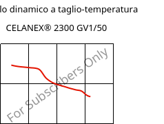 Modulo dinamico a taglio-temperatura , CELANEX® 2300 GV1/50, PBT-GF50, Celanese