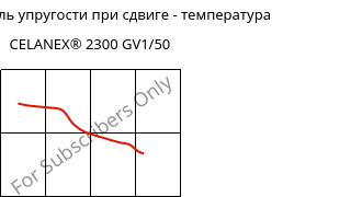 Динам. модуль упругости при сдвиге - температура , CELANEX® 2300 GV1/50, PBT-GF50, Celanese