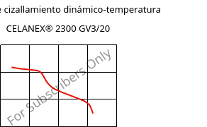 Módulo de cizallamiento dinámico-temperatura , CELANEX® 2300 GV3/20, PBT-GB20, Celanese