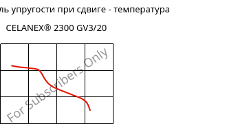 Динам. модуль упругости при сдвиге - температура , CELANEX® 2300 GV3/20, PBT-GB20, Celanese