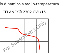 Modulo dinamico a taglio-temperatura , CELANEX® 2302 GV1/15, (PBT+PET)-GF15, Celanese