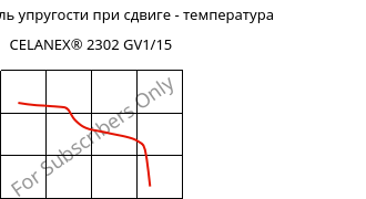 Динам. модуль упругости при сдвиге - температура , CELANEX® 2302 GV1/15, (PBT+PET)-GF15, Celanese