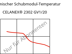 Dynamischer Schubmodul-Temperatur , CELANEX® 2302 GV1/20, (PBT+PET)-GF20, Celanese