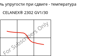 Динам. модуль упругости при сдвиге - температура , CELANEX® 2302 GV1/30, (PBT+PET)-GF30, Celanese