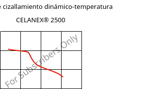 Módulo de cizallamiento dinámico-temperatura , CELANEX® 2500, PBT, Celanese