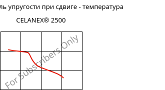 Динам. модуль упругости при сдвиге - температура , CELANEX® 2500, PBT, Celanese