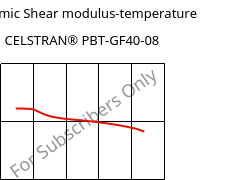 Dynamic Shear modulus-temperature , CELSTRAN® PBT-GF40-08, PBT-GLF40, Celanese