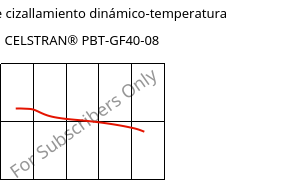 Módulo de cizallamiento dinámico-temperatura , CELSTRAN® PBT-GF40-08, PBT-GLF40, Celanese