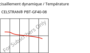 Module de cisaillement dynamique / Température , CELSTRAN® PBT-GF40-08, PBT-GLF40, Celanese