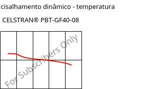 Módulo de cisalhamento dinâmico - temperatura , CELSTRAN® PBT-GF40-08, PBT-GLF40, Celanese