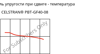 Динам. модуль упругости при сдвиге - температура , CELSTRAN® PBT-GF40-08, PBT-GLF40, Celanese