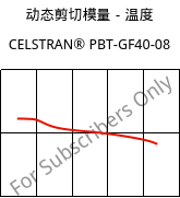 动态剪切模量－温度 , CELSTRAN® PBT-GF40-08, PBT-GLF40, Celanese