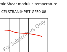 Dynamic Shear modulus-temperature , CELSTRAN® PBT-GF50-08, PBT-GLF50, Celanese