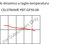 Modulo dinamico a taglio-temperatura , CELSTRAN® PBT-GF50-08, PBT-GLF50, Celanese