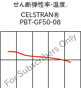  せん断弾性率-温度. , CELSTRAN® PBT-GF50-08, PBT-GLF50, Celanese