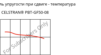 Динам. модуль упругости при сдвиге - температура , CELSTRAN® PBT-GF50-08, PBT-GLF50, Celanese