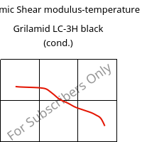 Dynamic Shear modulus-temperature , Grilamid LC-3H black (cond.), PA12-CF30, EMS-GRIVORY