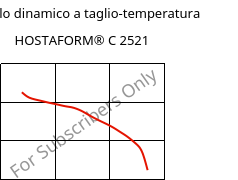 Modulo dinamico a taglio-temperatura , HOSTAFORM® C 2521, POM, Celanese