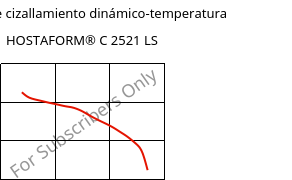 Módulo de cizallamiento dinámico-temperatura , HOSTAFORM® C 2521 LS, POM, Celanese