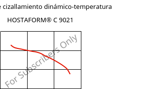 Módulo de cizallamiento dinámico-temperatura , HOSTAFORM® C 9021, POM, Celanese