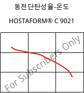 동전단탄성율-온도 , HOSTAFORM® C 9021, POM, Celanese