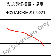 动态剪切模量－温度 , HOSTAFORM® C 9021, POM, Celanese