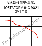  せん断弾性率-温度. , HOSTAFORM® C 9021 GV1/10, POM-GF10, Celanese