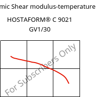 Dynamic Shear modulus-temperature , HOSTAFORM® C 9021 GV1/30, POM-GF30, Celanese