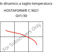 Modulo dinamico a taglio-temperatura , HOSTAFORM® C 9021 GV1/30, POM-GF30, Celanese