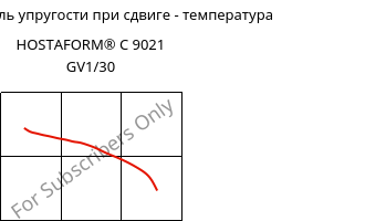 Динам. модуль упругости при сдвиге - температура , HOSTAFORM® C 9021 GV1/30, POM-GF30, Celanese