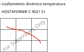 Módulo de cizallamiento dinámico-temperatura , HOSTAFORM® C 9021 S1, POM, Celanese