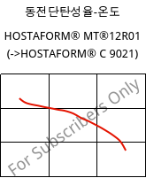 동전단탄성율-온도 , HOSTAFORM® MT®12R01, POM, Celanese