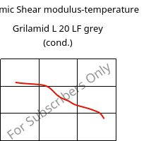 Dynamic Shear modulus-temperature , Grilamid L 20 LF grey (cond.), PA12, EMS-GRIVORY
