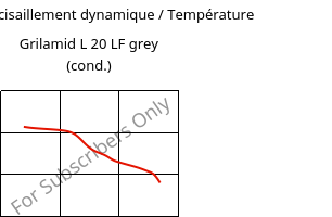 Module de cisaillement dynamique / Température , Grilamid L 20 LF grey (cond.), PA12, EMS-GRIVORY