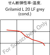  せん断弾性率-温度. , Grilamid L 20 LF grey (調湿), PA12, EMS-GRIVORY