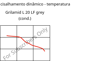 Módulo de cisalhamento dinâmico - temperatura , Grilamid L 20 LF grey (cond.), PA12, EMS-GRIVORY