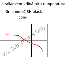 Módulo de cizallamiento dinámico-temperatura , Grilamid LC-3H black (Cond), PA12-CF30, EMS-GRIVORY