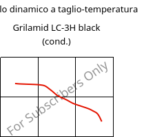 Modulo dinamico a taglio-temperatura , Grilamid LC-3H black (cond.), PA12-CF30, EMS-GRIVORY
