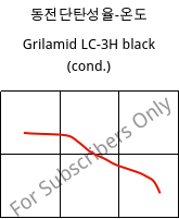 동전단탄성율-온도 , Grilamid LC-3H black (응축), PA12-CF30, EMS-GRIVORY