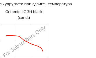 Динам. модуль упругости при сдвиге - температура , Grilamid LC-3H black (усл.), PA12-CF30, EMS-GRIVORY
